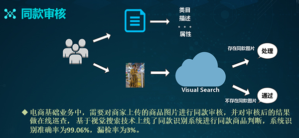 让剁手更便捷，蘑菇街视觉搜索技术架构实践