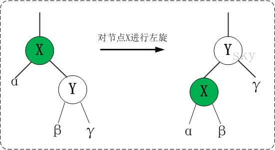 死磕 java集合之TreeMap源码分析