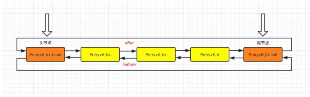 深入浅出分析 LinkedHashMap