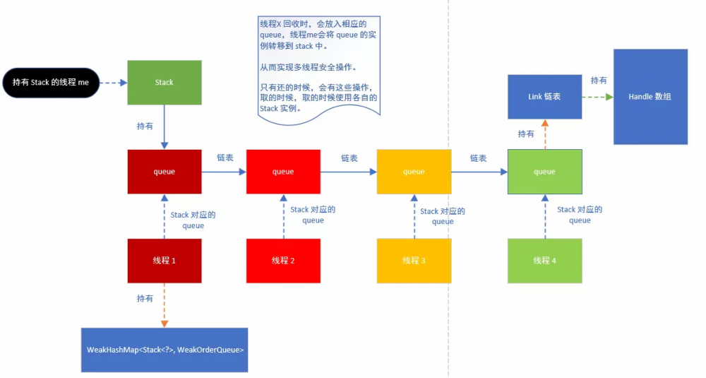 Netty相关知识汇总