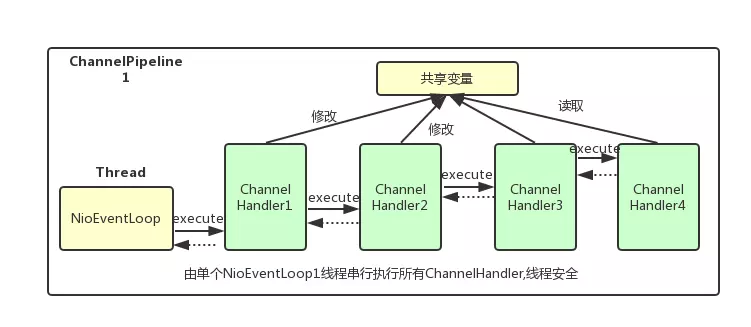 Netty相关知识汇总