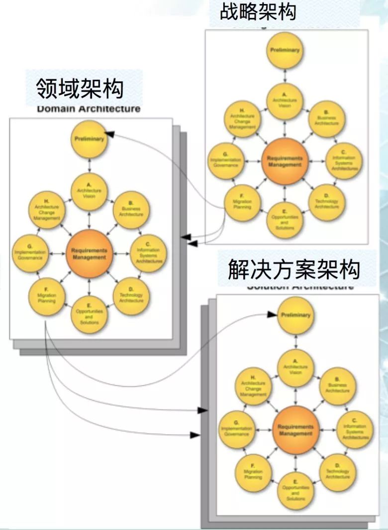 我以为自己是个优秀的架构师，直到看完本文……