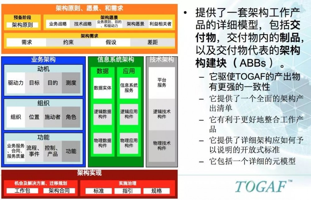 我以为自己是个优秀的架构师，直到看完本文……