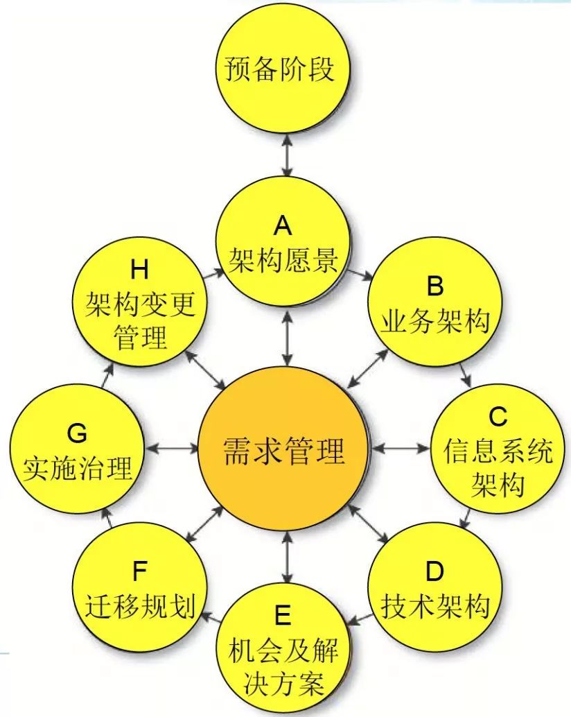 我以为自己是个优秀的架构师，直到看完本文……