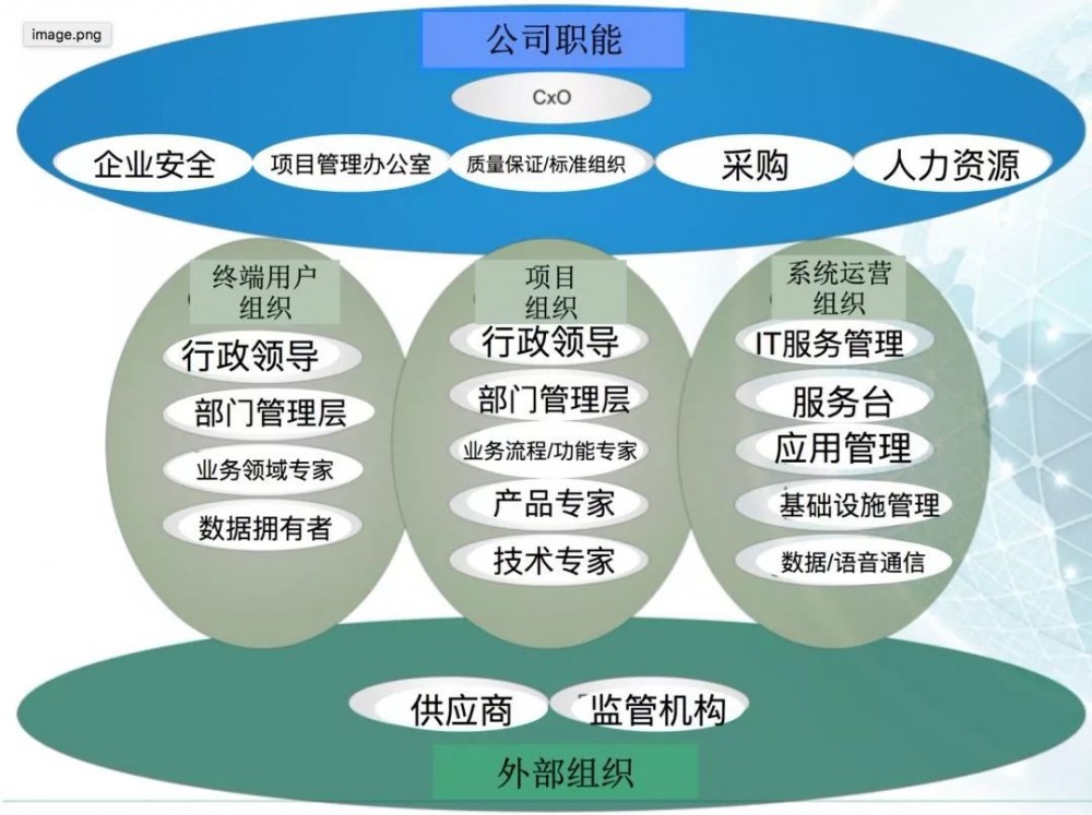 我以为自己是个优秀的架构师，直到看完本文……