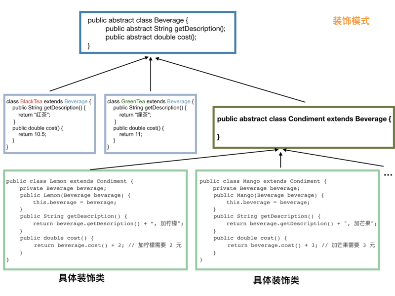 初探Java设计模式2：结构型模式（代理模式，适配器模式等）