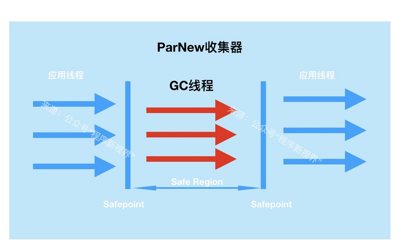 面试官，不要再问我“Java 垃圾收集器”了