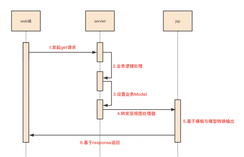 java架构之路-（SpringMVC篇）SpringMVC主要流程源码解析（上）源码执行流程