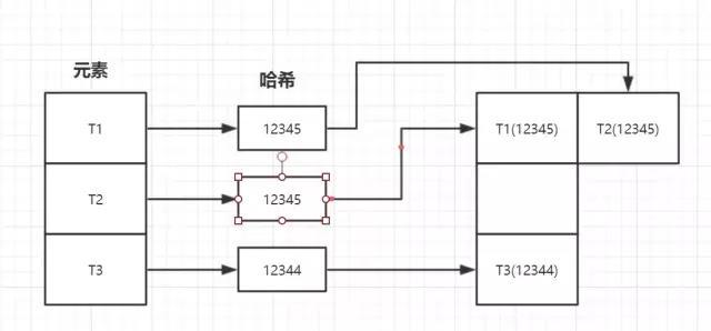 Java 容器 - 一文详解HashMap