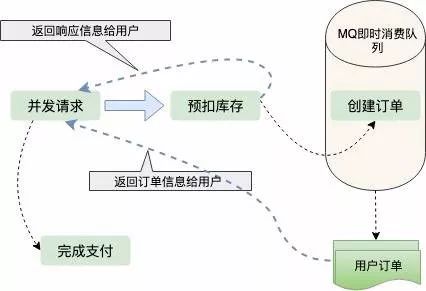 “12306”的架构到底有多牛逼？