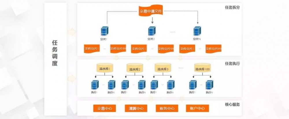 蚂蚁金服技术中台架构实践