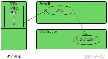 New一个对象的时候发生了什么?