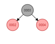 死磕 java集合之TreeMap源码分析