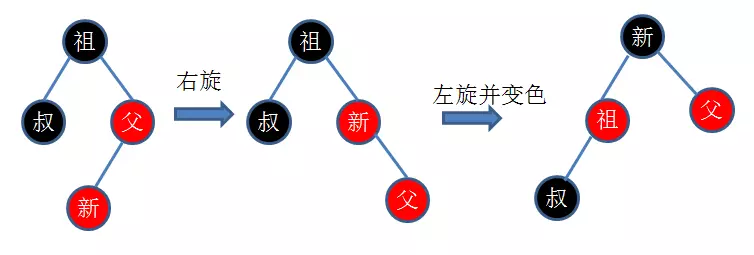 Java集合详解6：这次，从头到尾带你解读Java中的红黑树