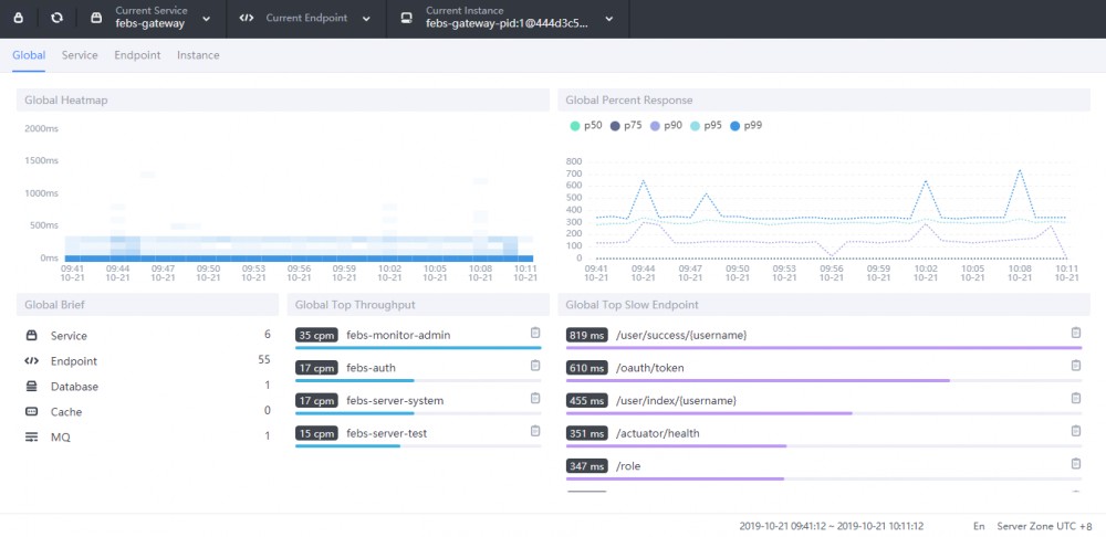 FEBS Cloud 微服务权限系统 1.3 版本发布