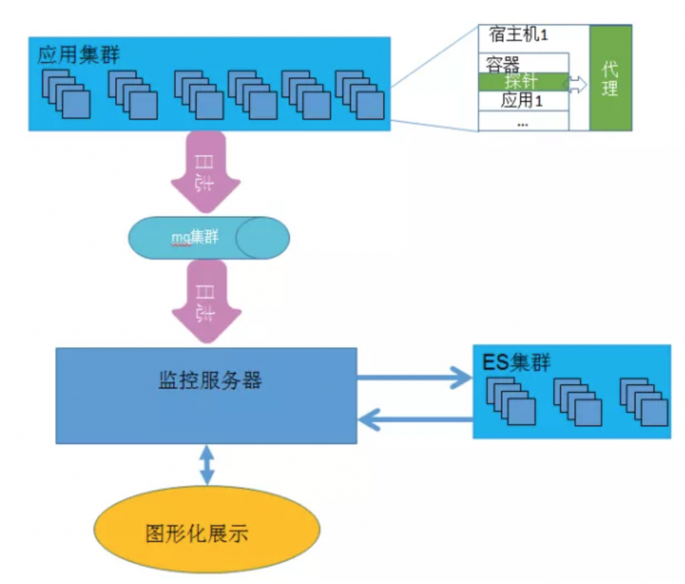 调用链与日志关联的探索式查询