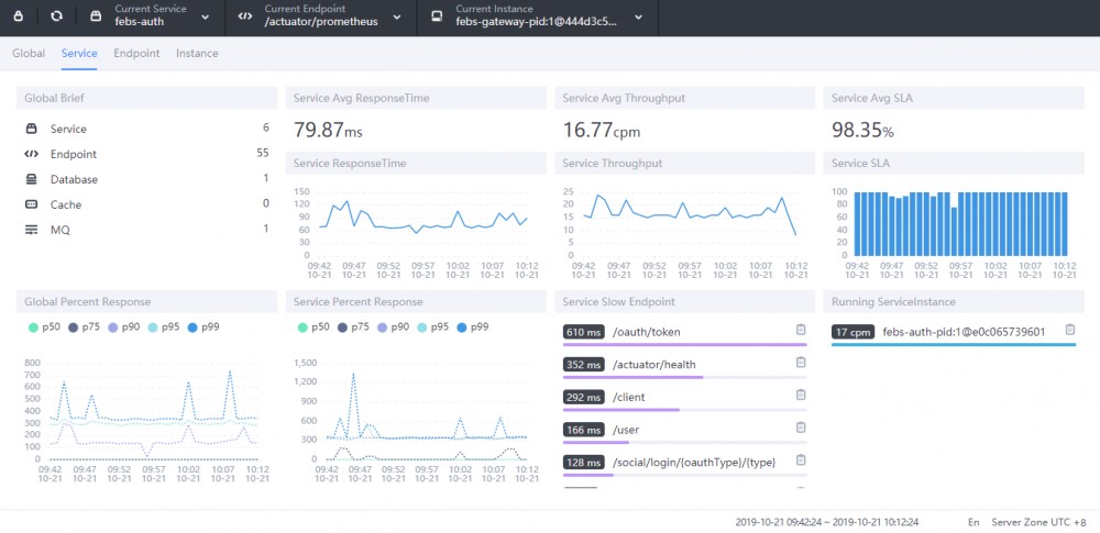 FEBS Cloud 微服务权限系统 1.3 版本发布