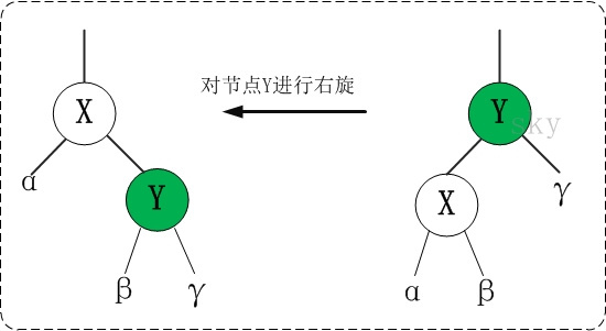 死磕 java集合之TreeMap源码分析