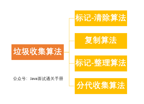 搞定JVM垃圾回收就是这么简单