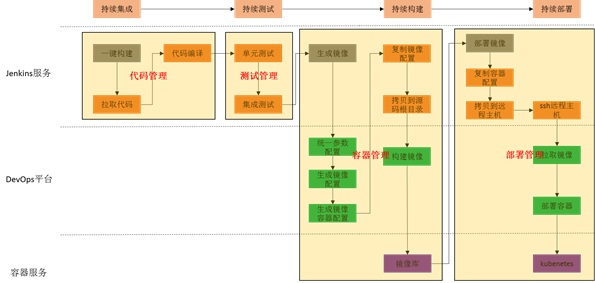 基于Jenkins的项目持续交付实践分享