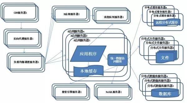 我以为自己是个优秀的架构师，直到看完本文……