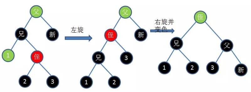 Java集合详解6：这次，从头到尾带你解读Java中的红黑树