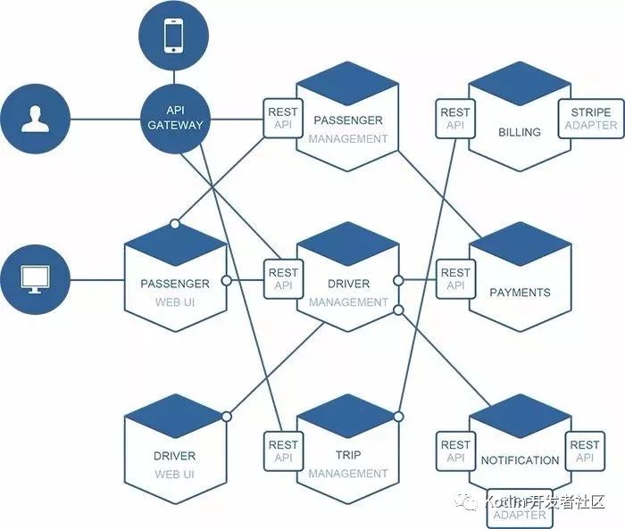 云原生 （Cloud Native） = 微服务 + DevOps + 持续交付 + 容器化 ？