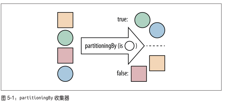 Java 8函数式编程