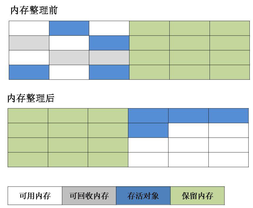 搞定JVM垃圾回收就是这么简单