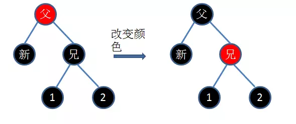 Java集合详解6：这次，从头到尾带你解读Java中的红黑树