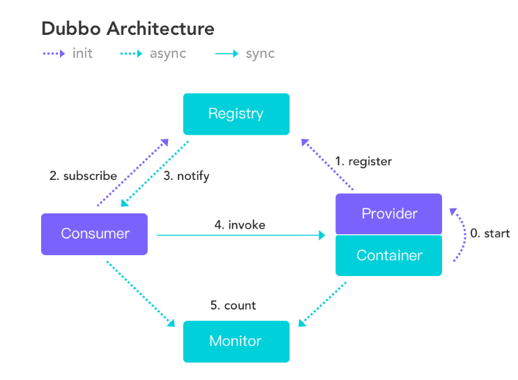 Dubbo 在 Kubernetes 下的思考