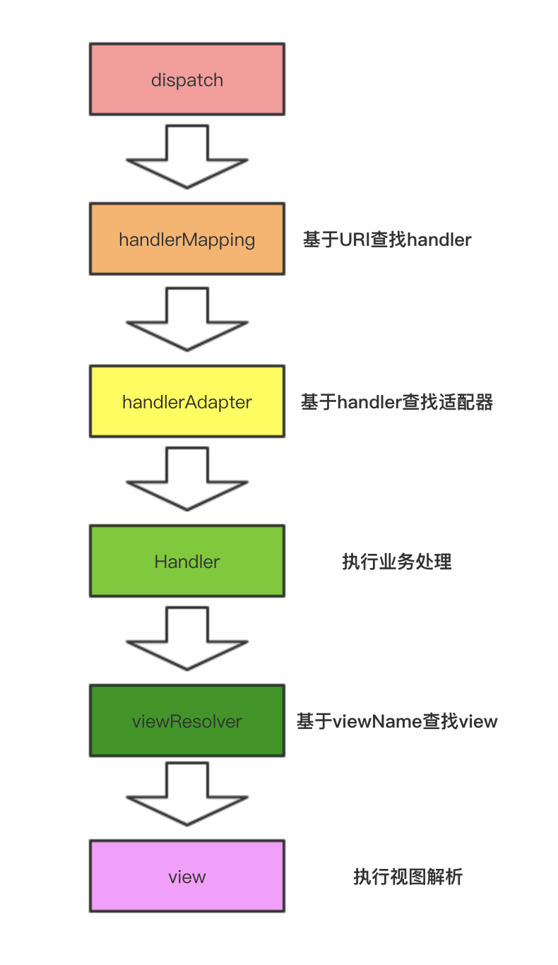 java架构之路-（SpringMVC篇）SpringMVC主要流程源码解析（上）源码执行流程