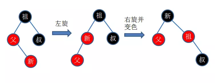 Java集合详解6：这次，从头到尾带你解读Java中的红黑树