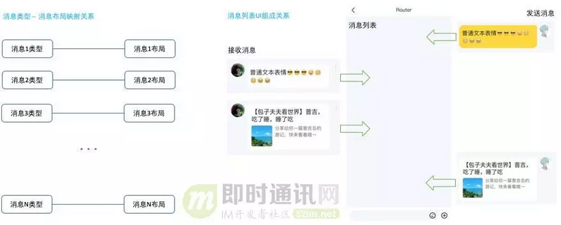 从游击队到正规军(二)：马蜂窝旅游网的IM客户端架构演进和实践总结