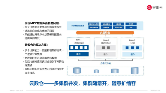 金山云KingStack升级双模IT架构 深度聚焦云原生