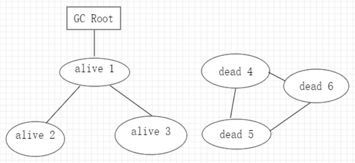 jvm 你真的了解吗