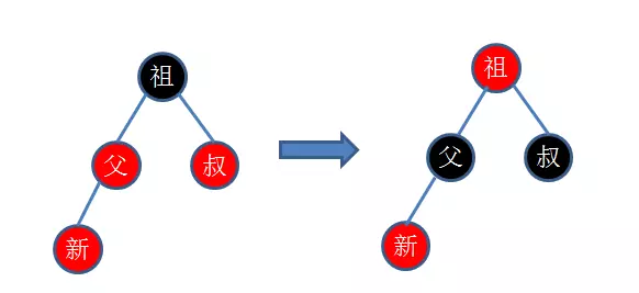 Java集合详解6：这次，从头到尾带你解读Java中的红黑树