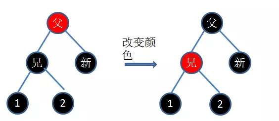 Java集合详解6：这次，从头到尾带你解读Java中的红黑树