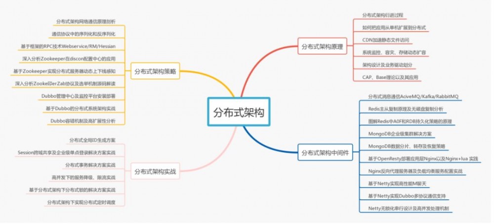 面试高级java开发时，被问到这些回答不上，送自己一首凉凉