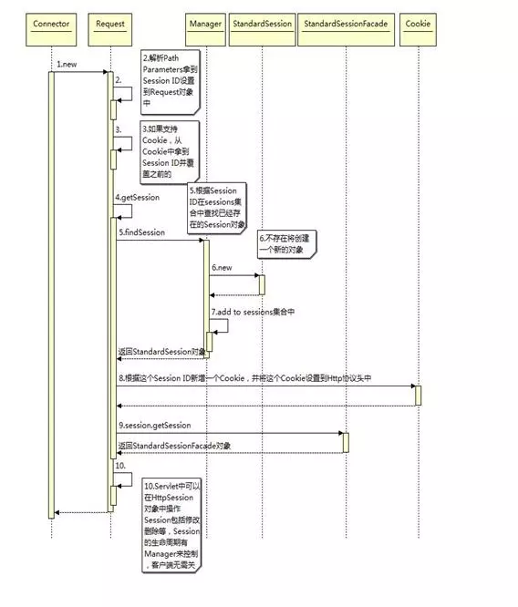 走进JavaWeb技术世界4：Servlet 工作原理详解