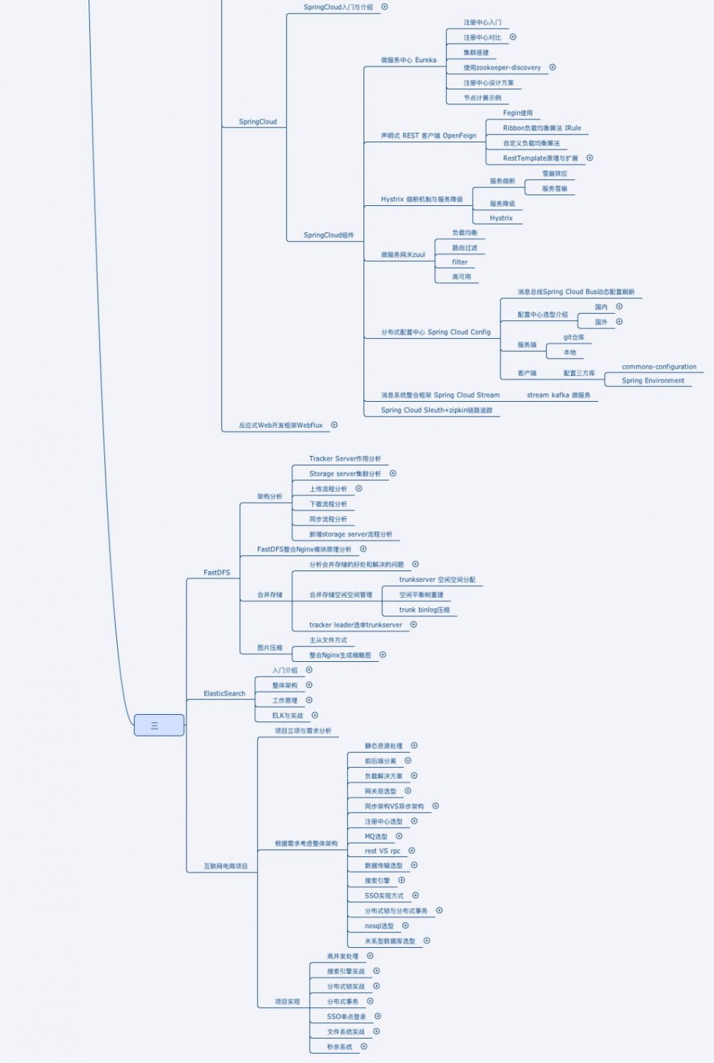 2019Java开发者跳槽指南.pdf(吐血整理)