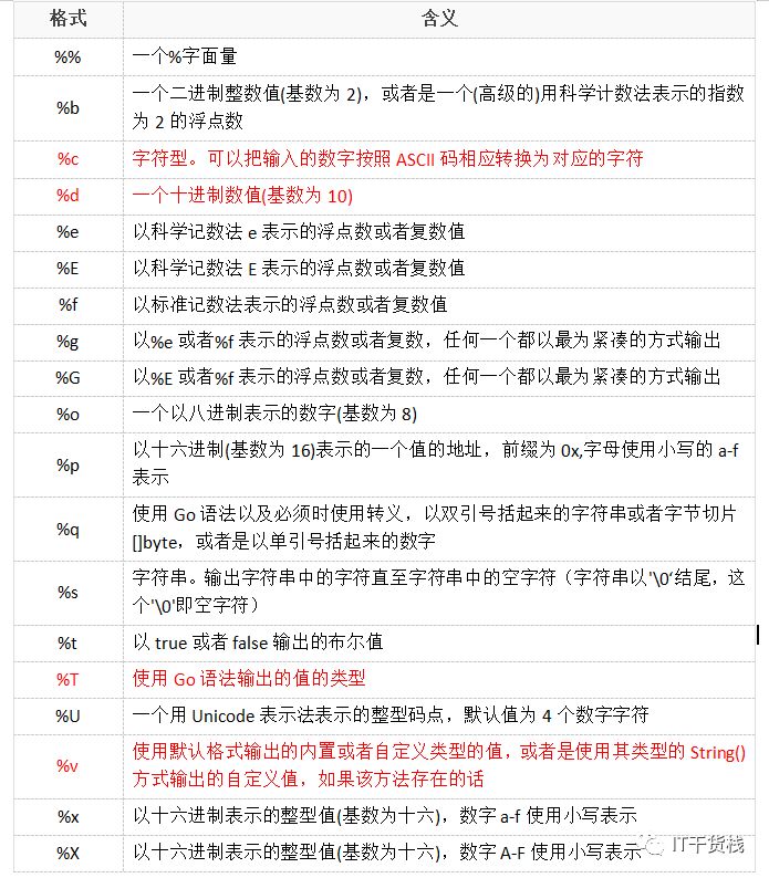 Go 语言系列教程（六）