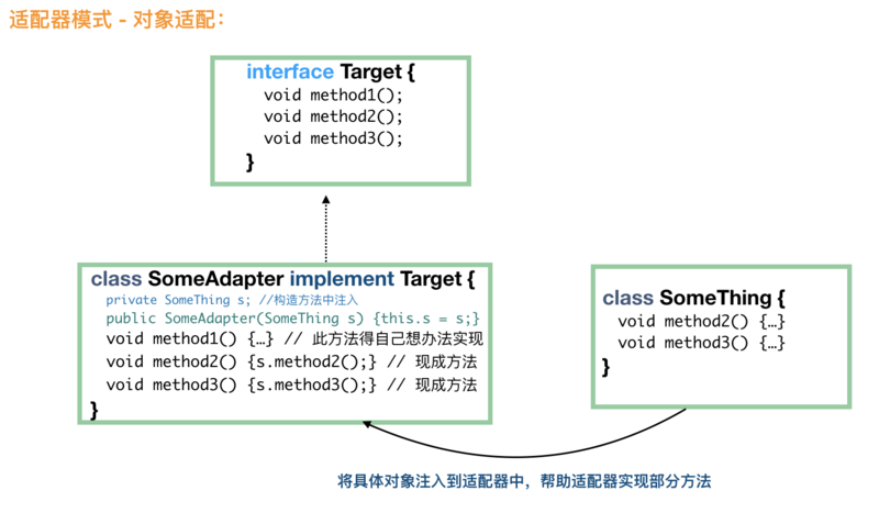 初探Java设计模式2：结构型模式（代理模式，适配器模式等）