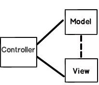 【JAVA】【面试】【 基础篇】- 基本功