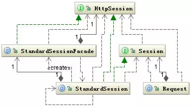 走进JavaWeb技术世界4：Servlet 工作原理详解