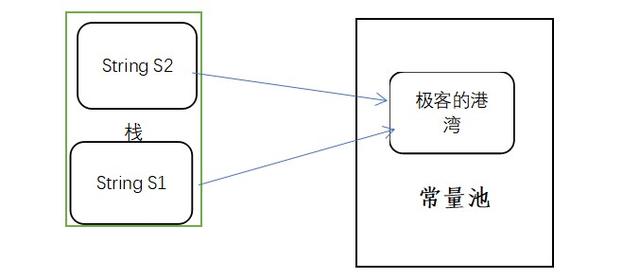 Java 中常见的几个陷阱，你没有遇到几个？