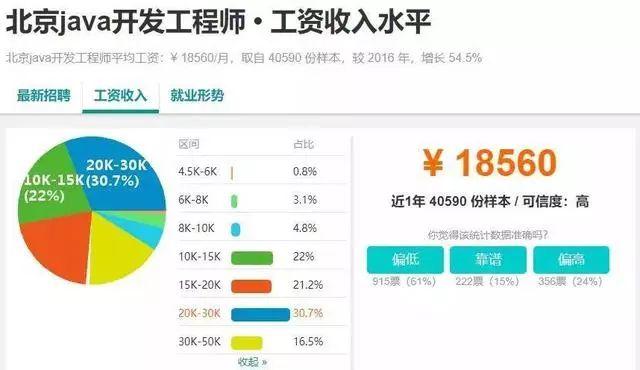 2019年Java前景堪忧？看看大数据怎么说