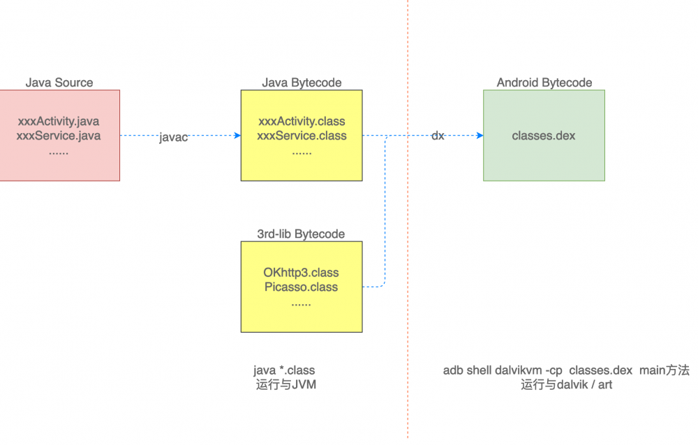 Android兼容Java 8语法特性的原理分析