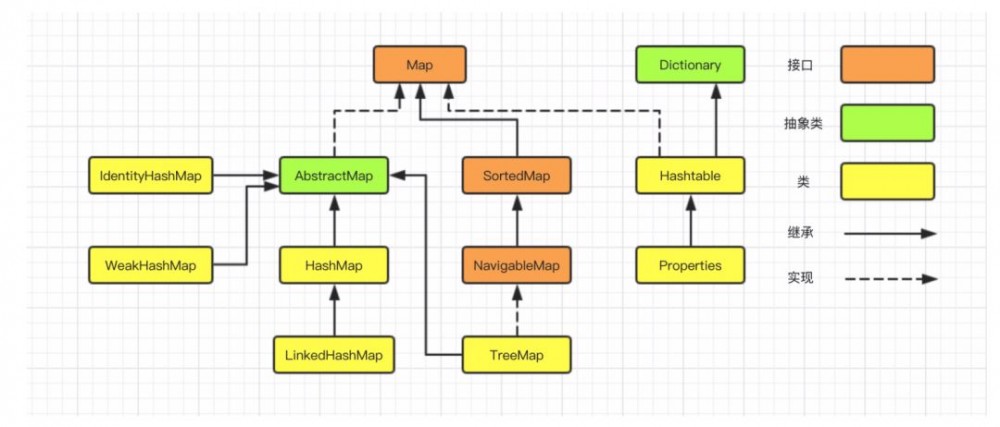 深入浅出分析 LinkedHashMap