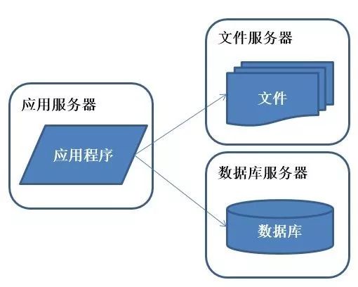 我以为自己是个优秀的架构师，直到看完本文……